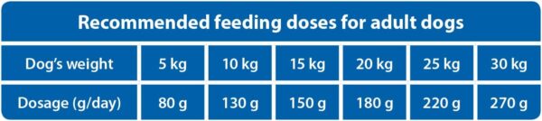 The Hunger of the Wolf Dry Dog Food - For Overweight and/or Sterilised Dogs, Light Formula with Chicken, Adult - 14 kg - Image 2